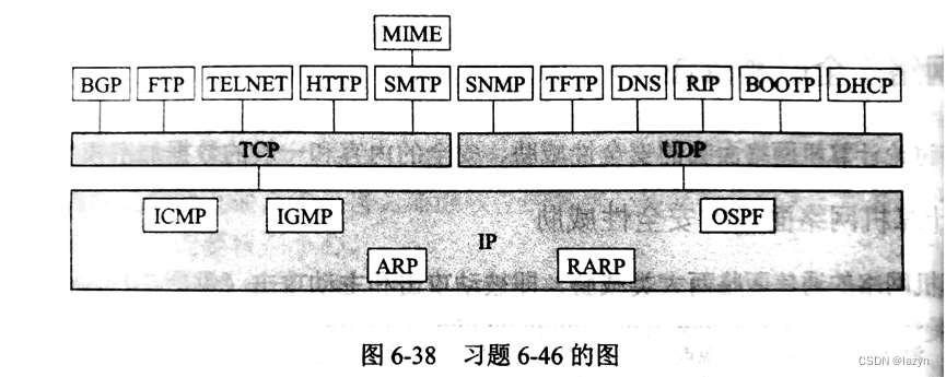 图 6-38