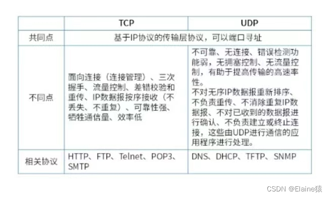 系统架构师备考倒计时24天(每日知识点)