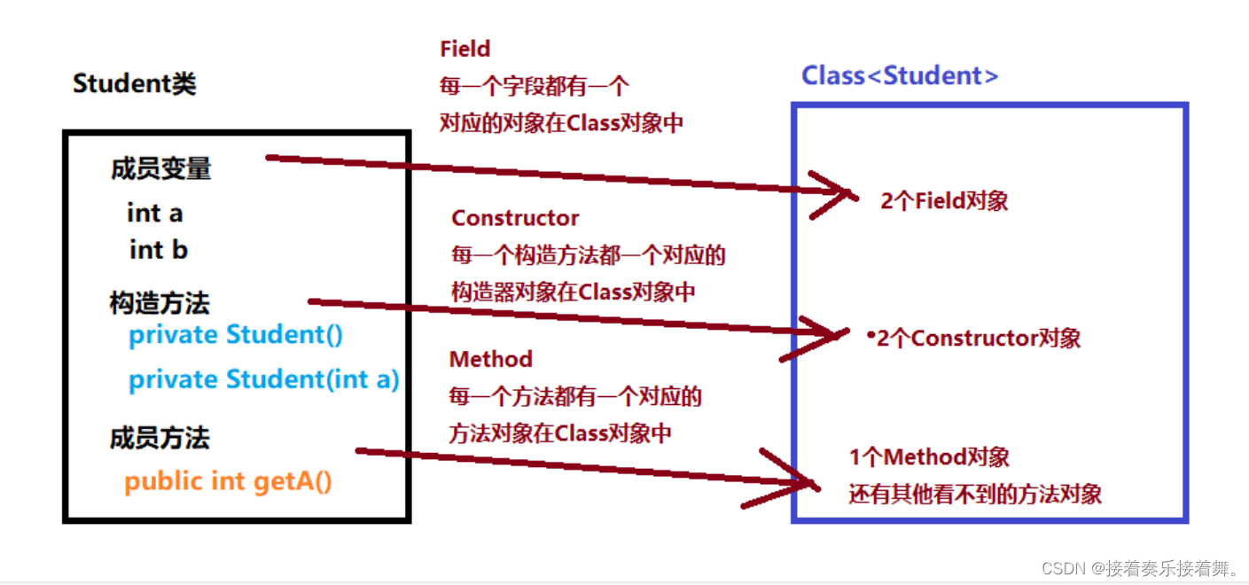 【Java-15】反射知识总结