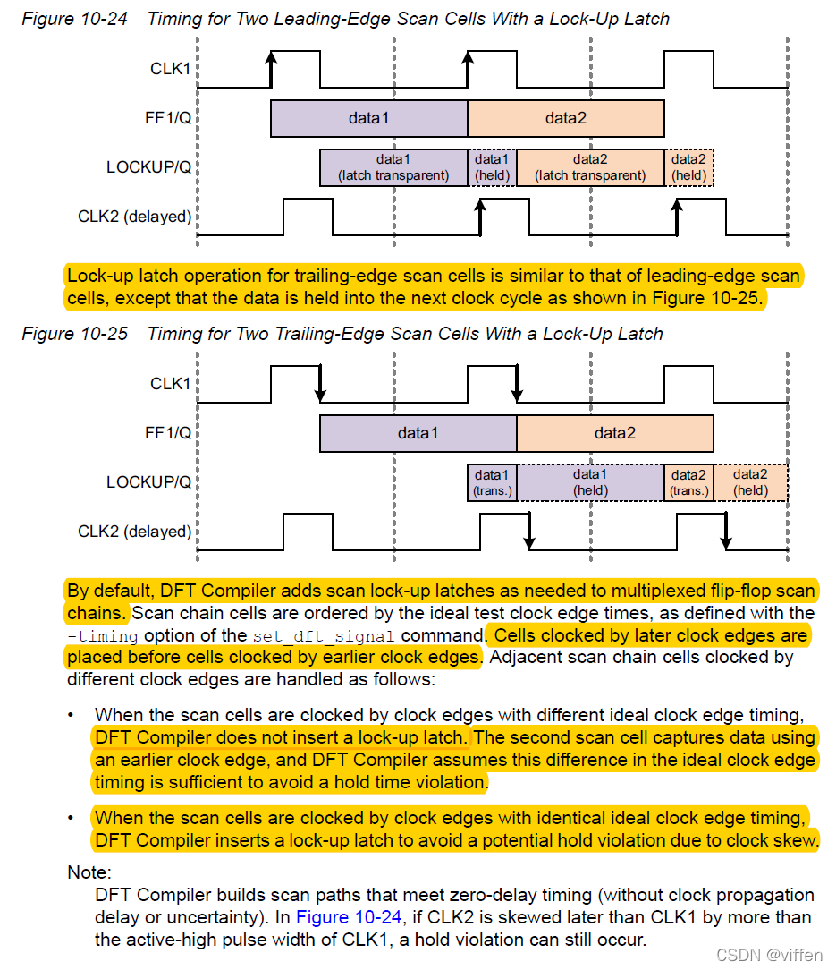 User guider of DFT CompilerPart II DFT Compiler SCAN (Architecting