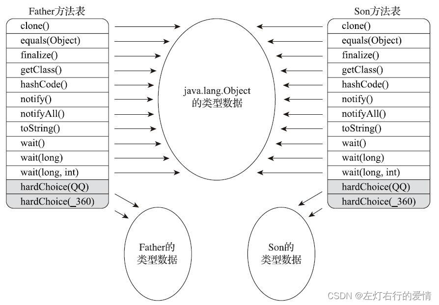 深度学习与总结JVM专辑（六）：JVM字节码执行引擎