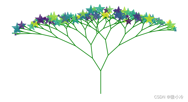 用Python画一棵分形树