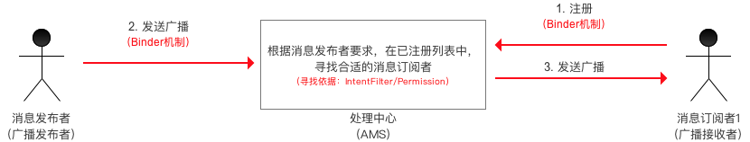 [外链图片转存失败,源站可能有防盗链机制,建议将图片保存下来直接上传(img-h3qyS0Kl-1638239922369)(944365-0896ba8d9155140e.png)]