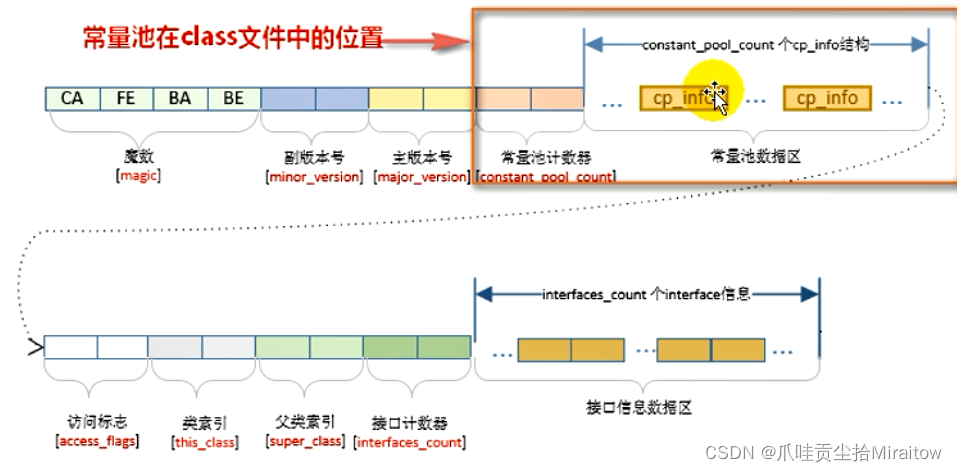 [外链图片转存失败,源站可能有防盗链机制,建议将图片保存下来直接上传(img-GUrc9OGs-1644927119101)(images/1598143563547.png)]