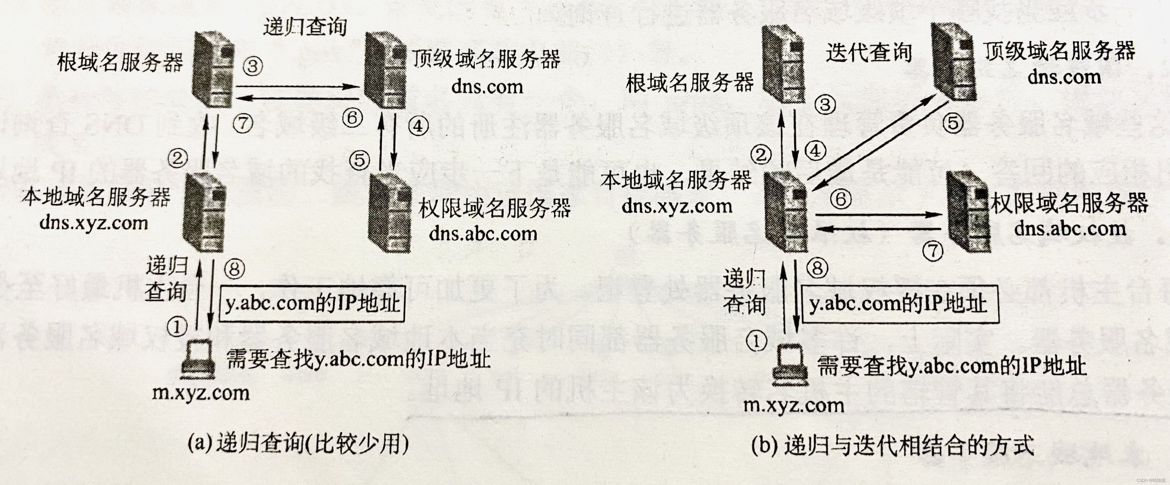 数据通信——应用层（域名系统）