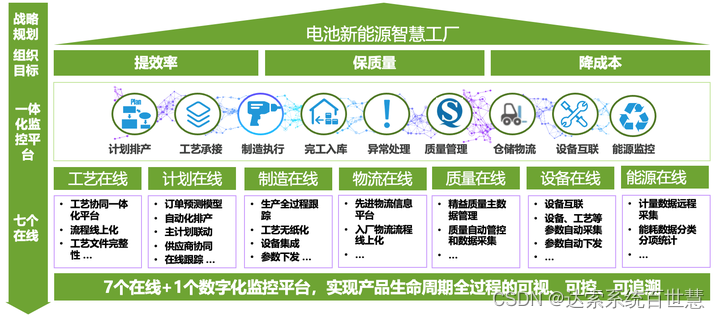 从系统角度，看智能制造|百世慧®