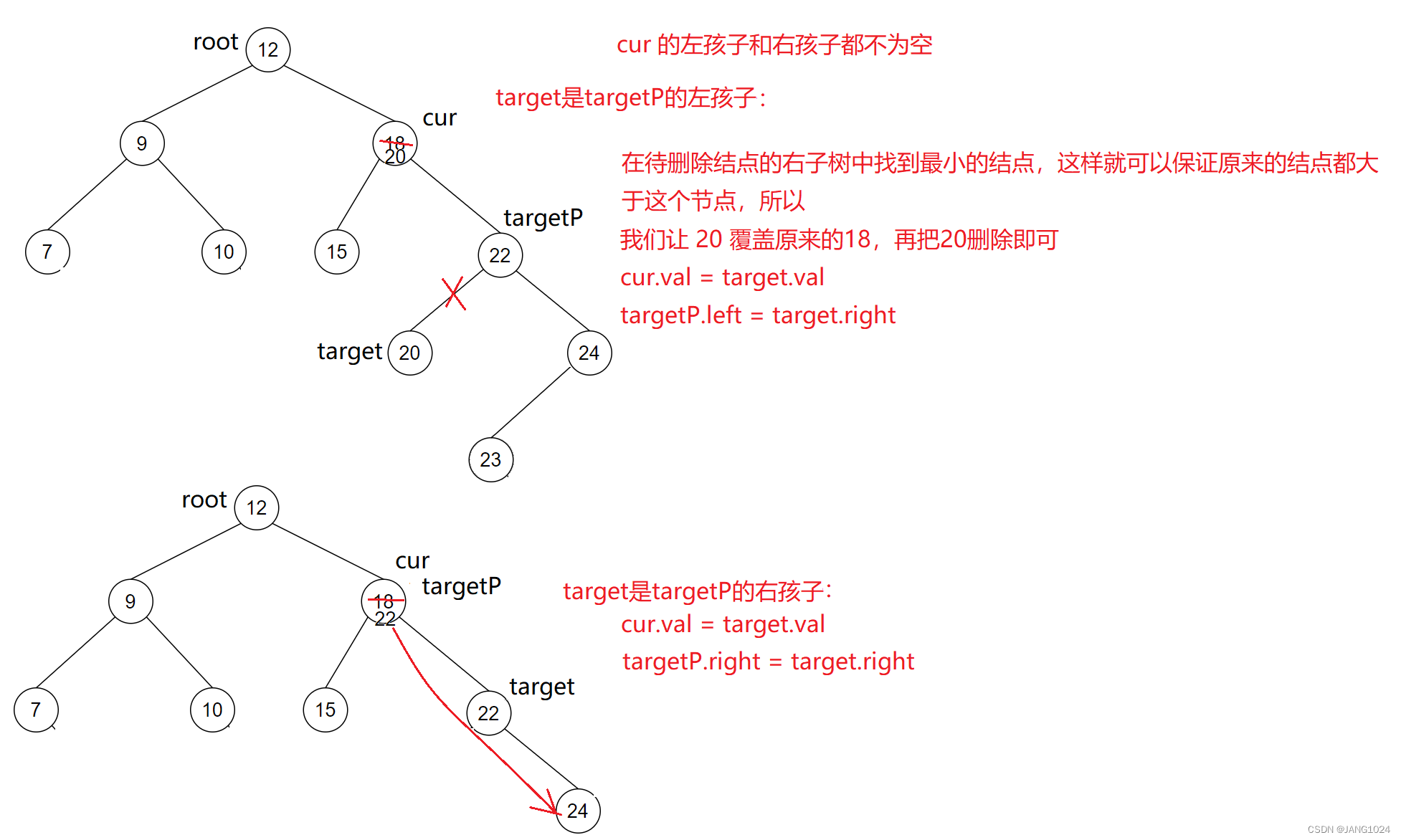 左右不为空