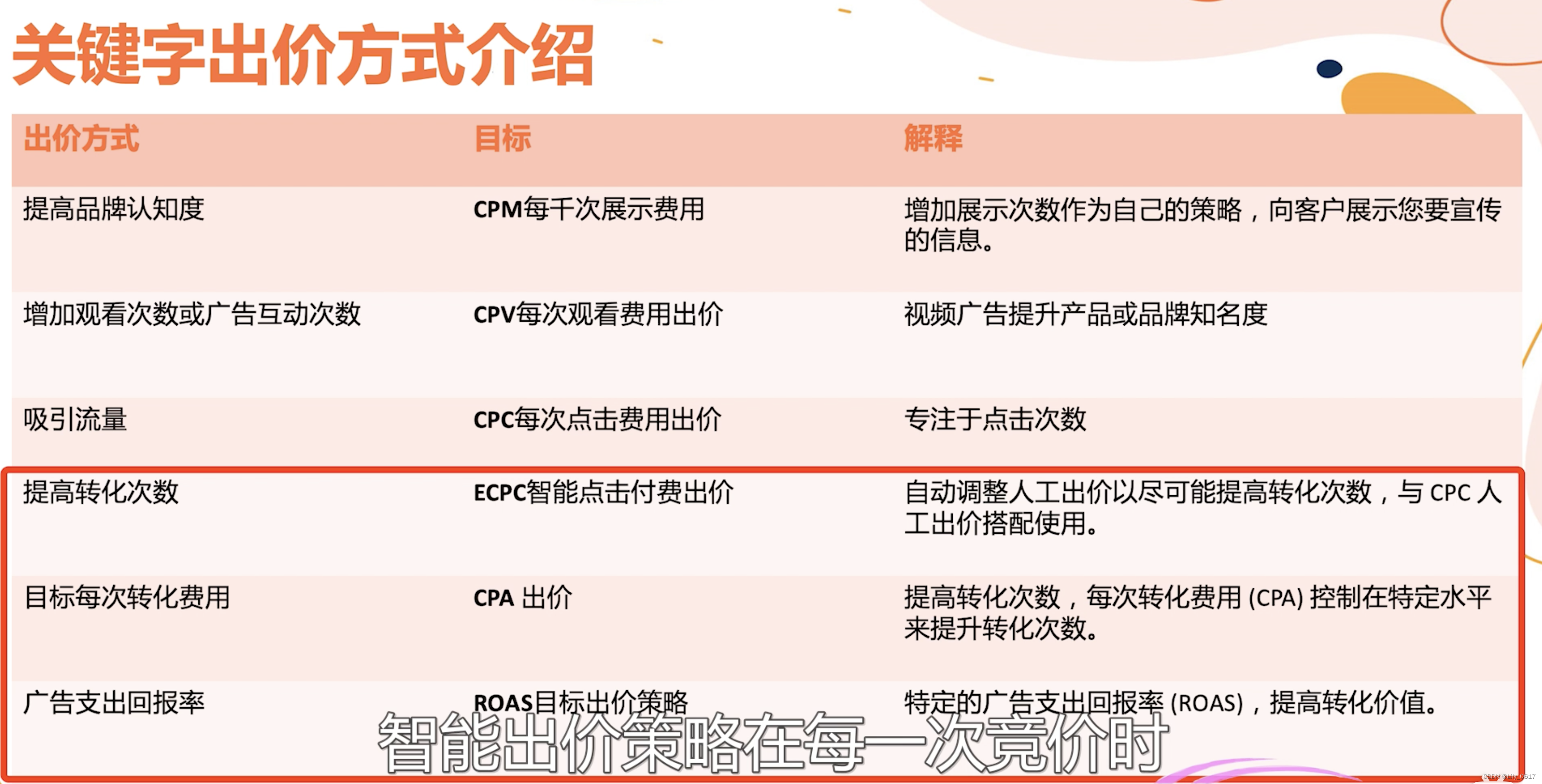 运营岗简历关键词匹配技巧 7845f560bd46492eb0ceade91d7d588d.png