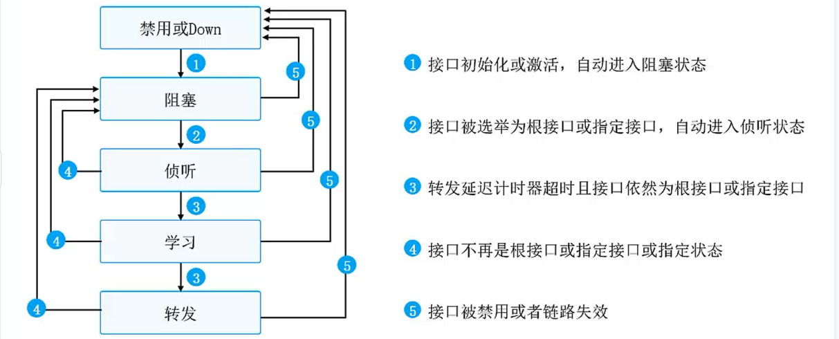 [ͼƬתʧ,Դվз,齫ͼƬֱϴ(img-rV5wbvO5-1644070921210)(E:/Typort/image-20220205184649497.png)]