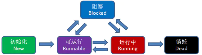 JAVA 面試題，java面試題答案大全超詳細(持續更新)