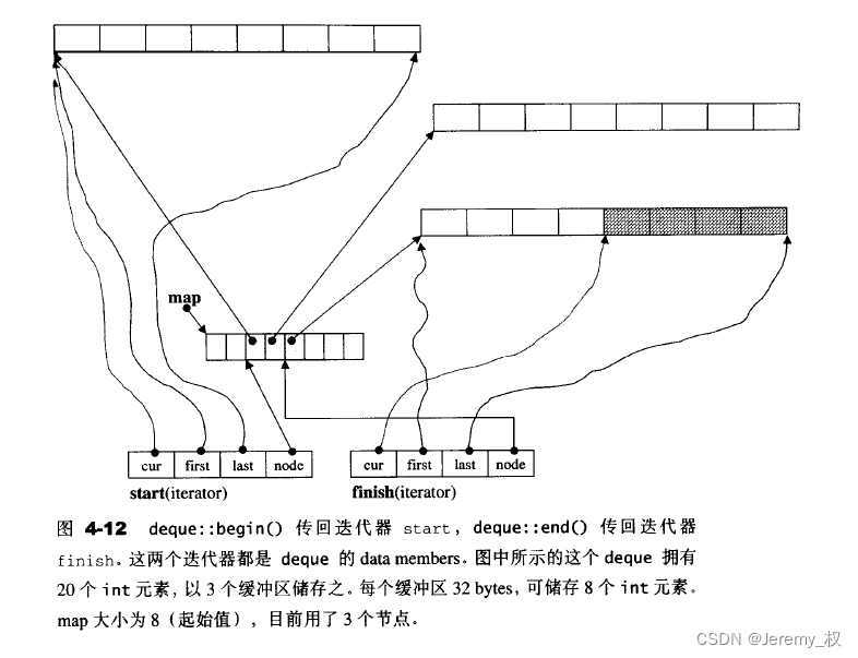 迭代器例子