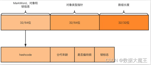 JVM篇---第十篇