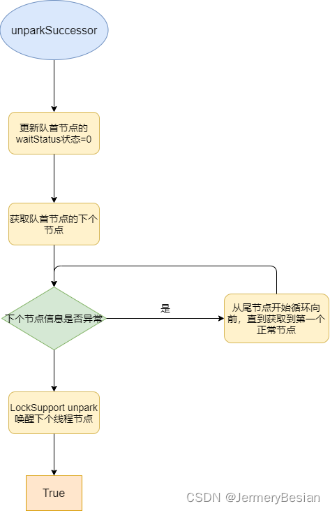 Java多线程之：队列同步器AbstractQueuedSynchronizer原理剖析