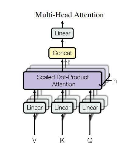 多头注意力机制