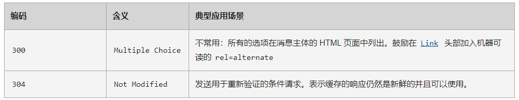 计算机网络整理：HTTP协议、HTTPS协议、Websocket协议