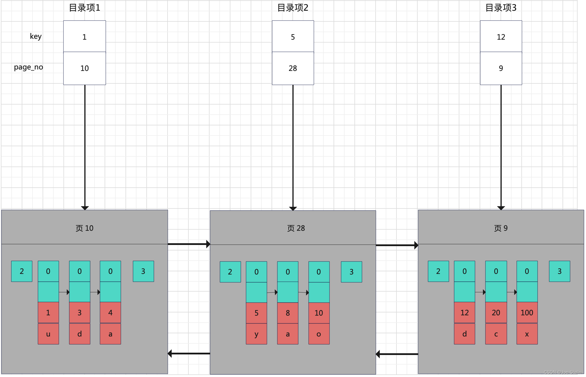 请添加图片描述