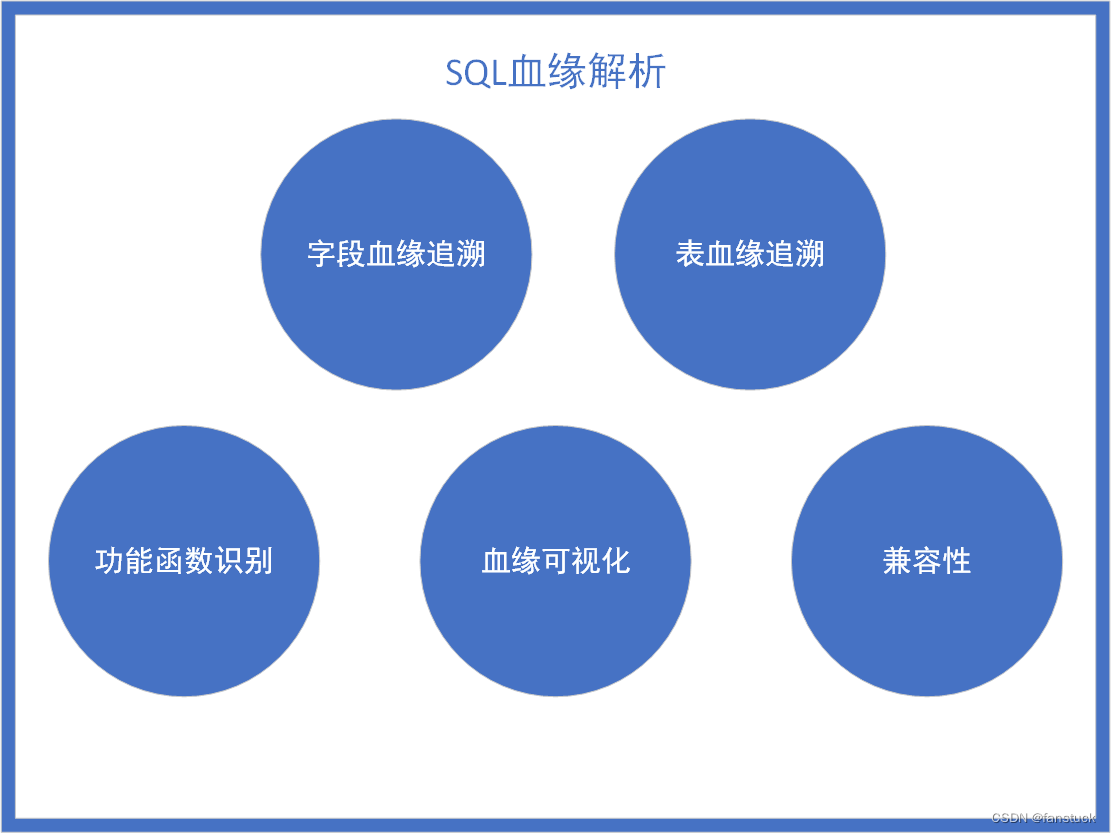 基于Python-sqlparse的SQL表血缘追踪解析实现