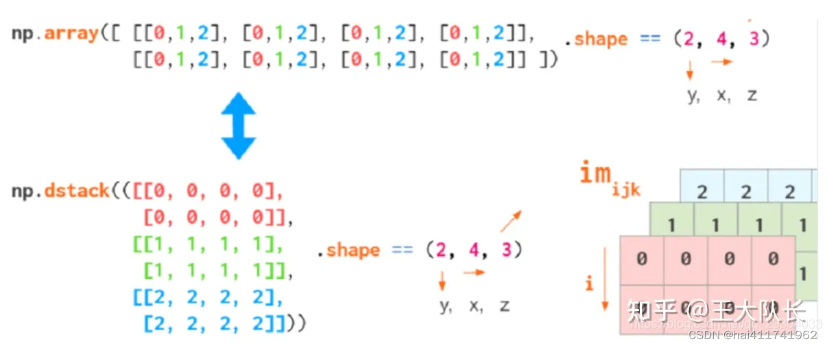 opencv-06 使用numpy.array 操作图片像素值