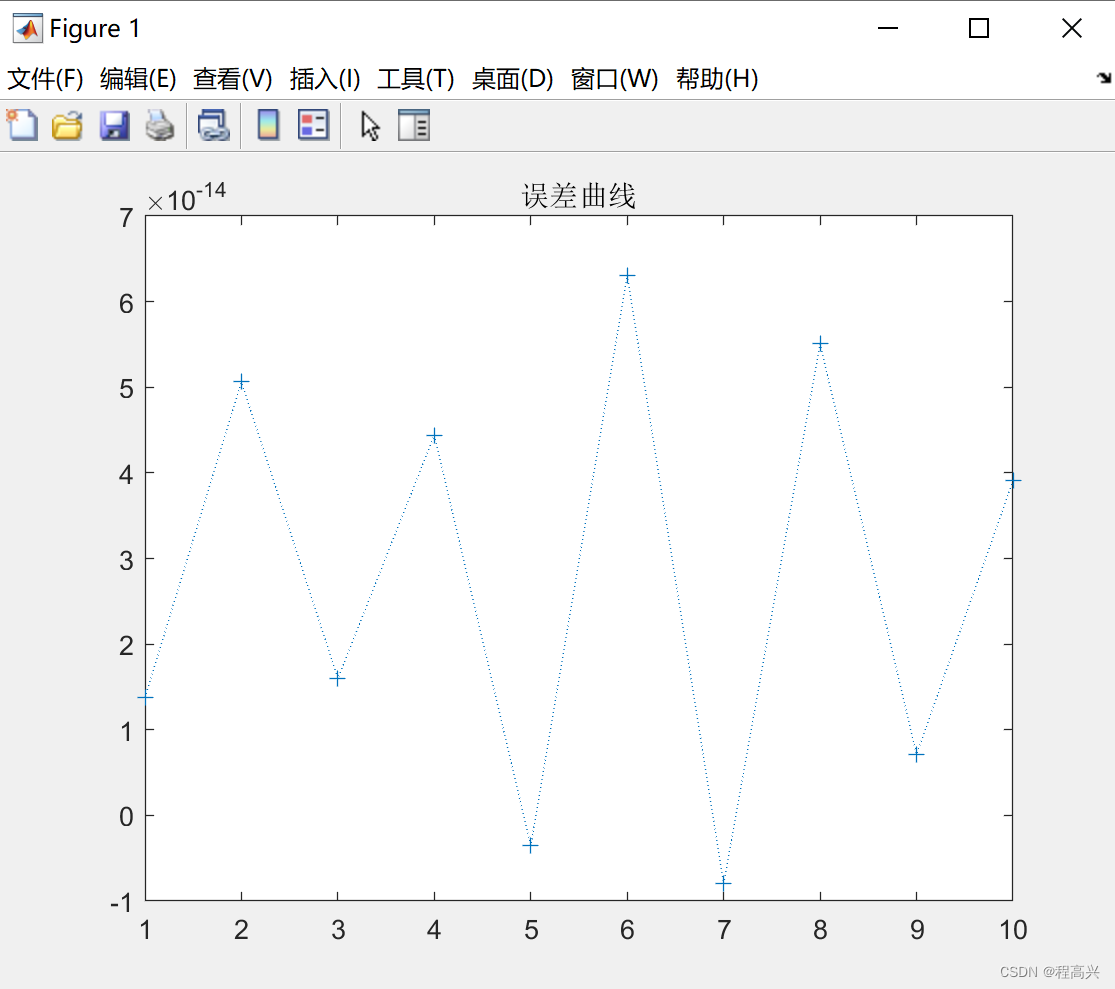 MATLAB——径向基神经网络预测程序