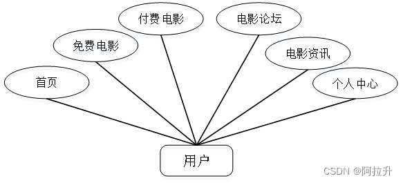 用户用例图