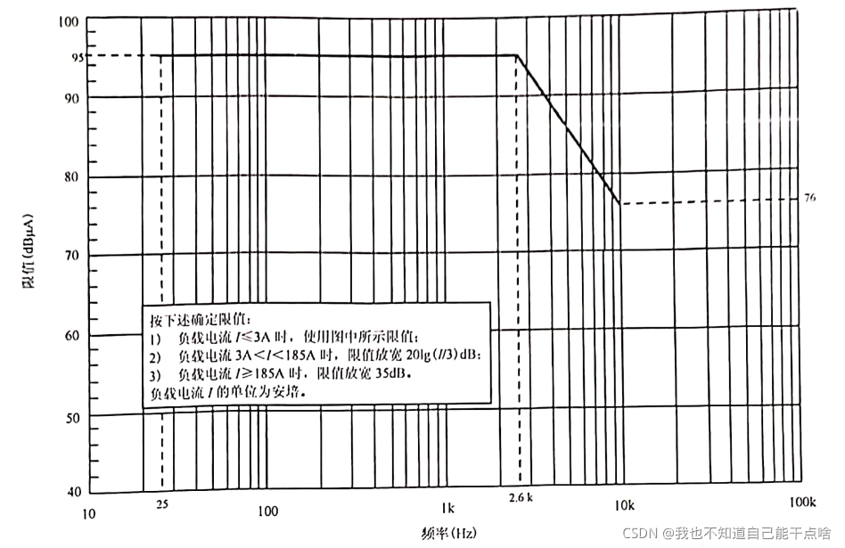 CE101相关测试标准整理-CSDN博客