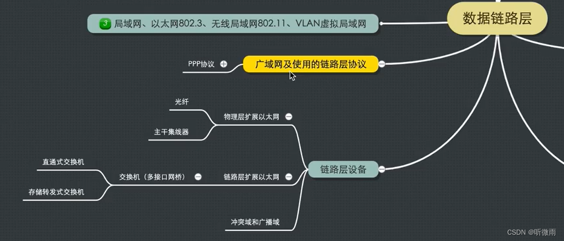 计算机网络基础第三章