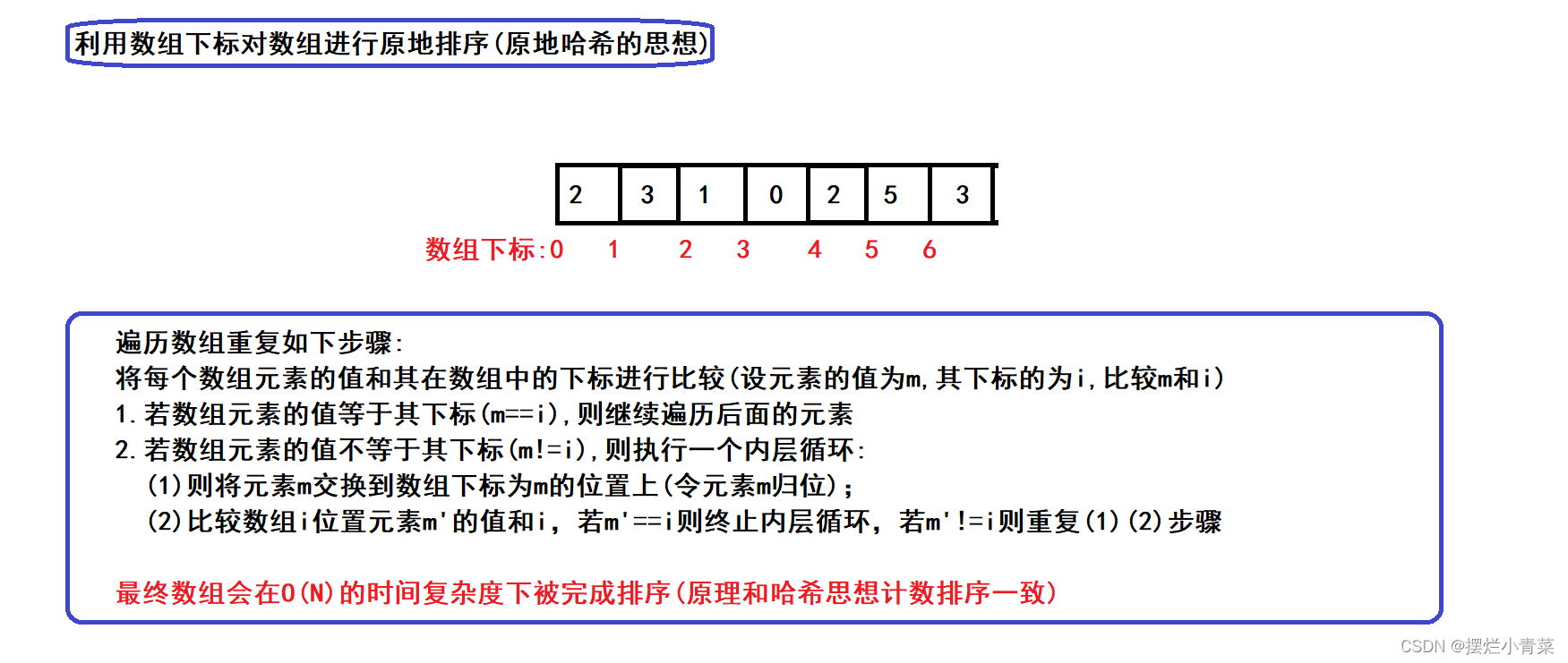 剑指offer练习日志01--数组小练习