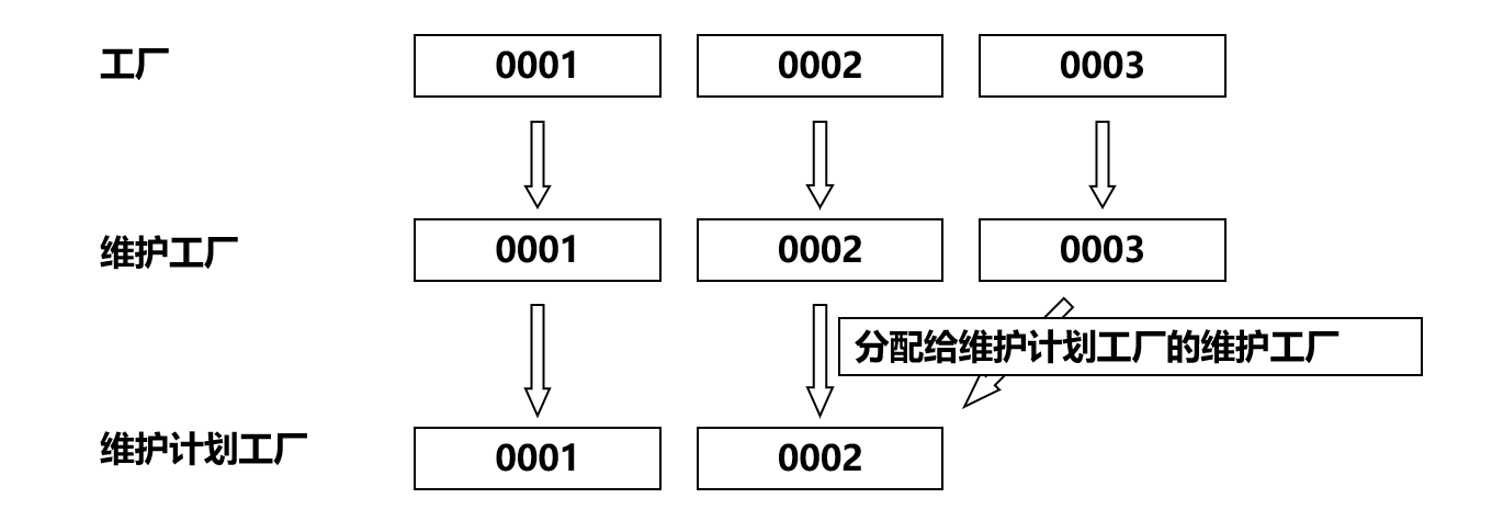 PM_02_组织结构