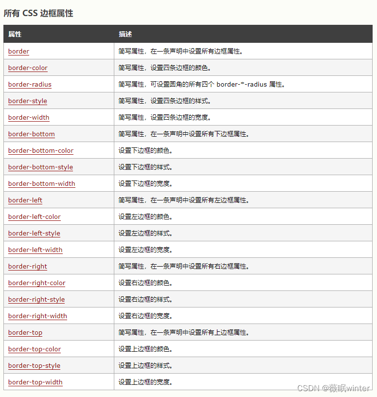 所有 CSS 边框属性