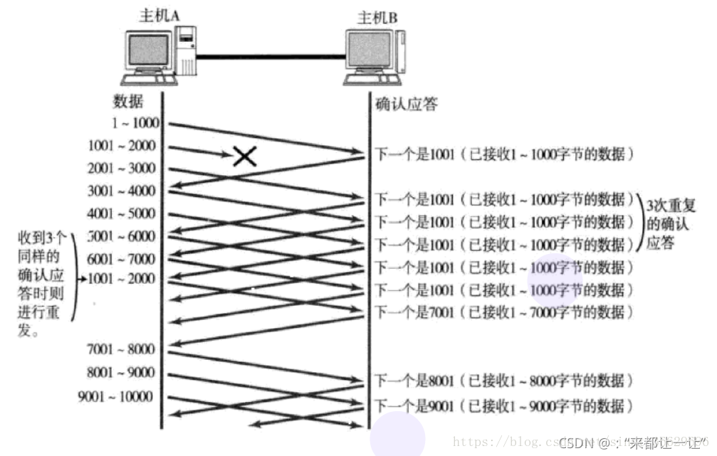 [ͼƬתʧ,Դվз,齫ͼƬֱϴ(img-YWxao6gC-1637238024472)(E:\ʵѧо\javaγ̱ʼ\\TCP\ͼ\201806200028220.png)]