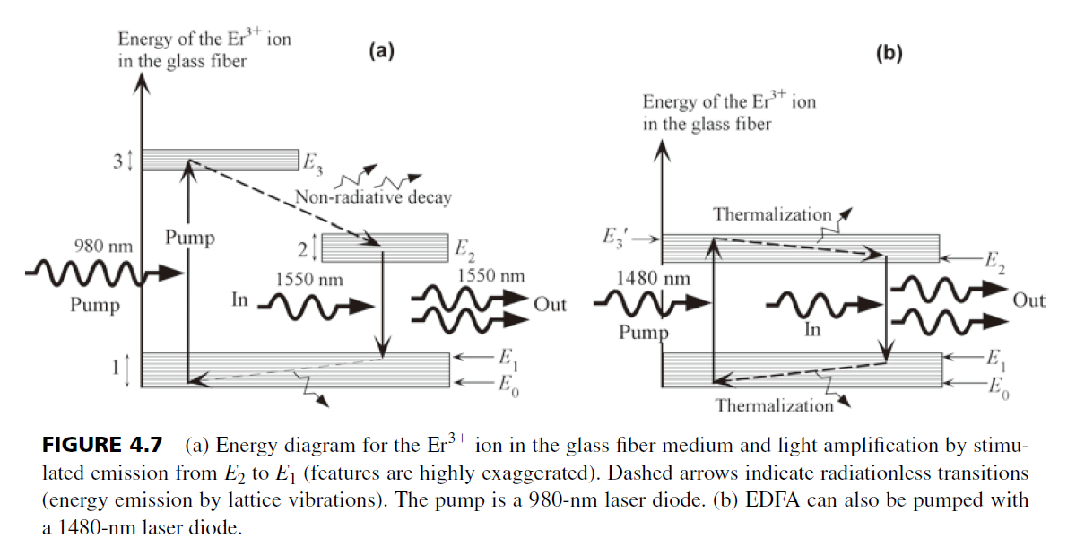 《光电子学与光子学——原理与实践》课程笔记-CSDN博客