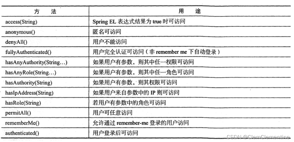 springboot项目整理(持续更新)