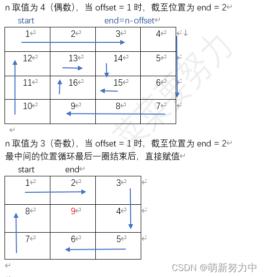 螺旋矩阵理解