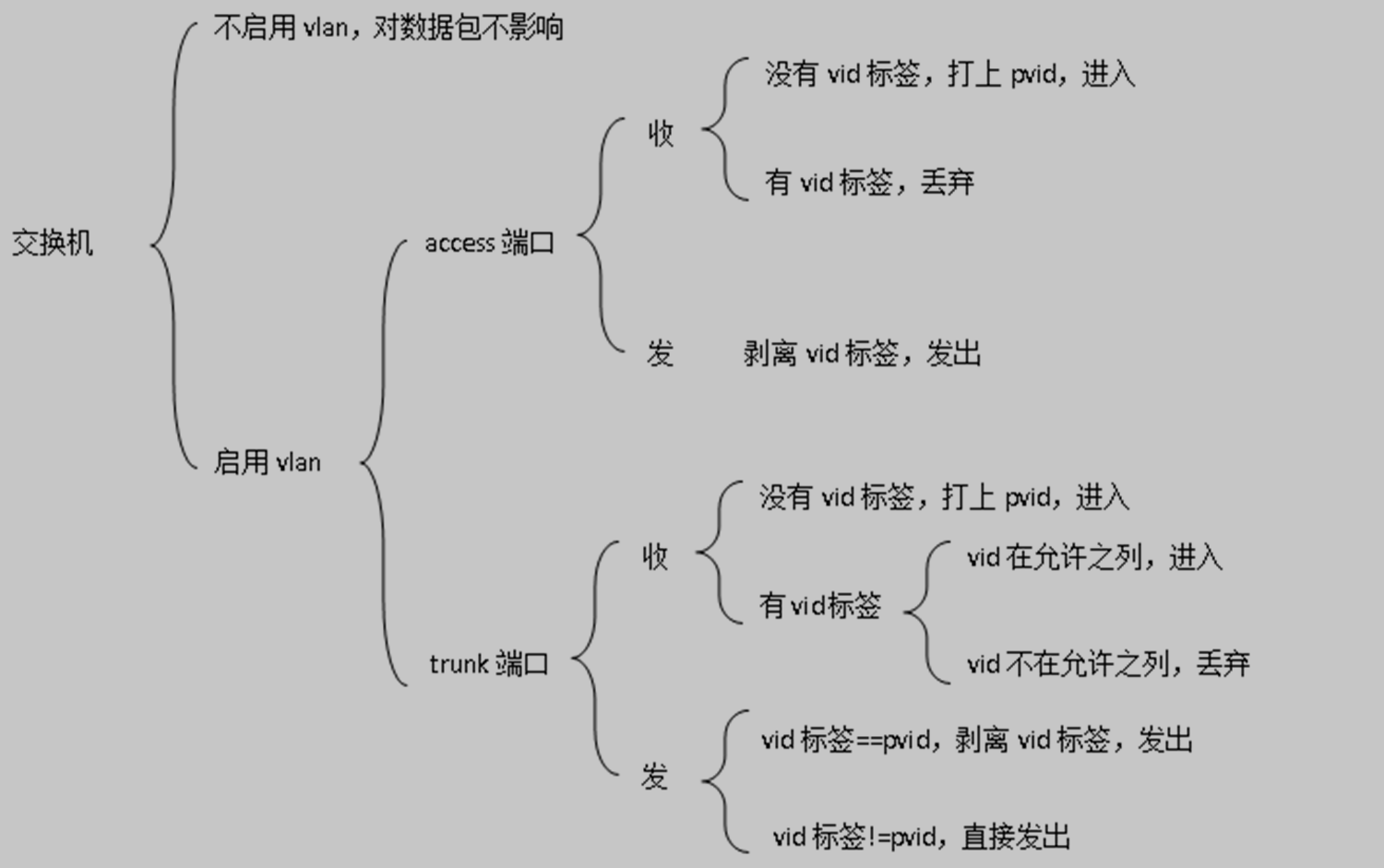 以太网端口类型