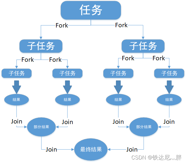 Java基础学习第二十四讲：Stream流