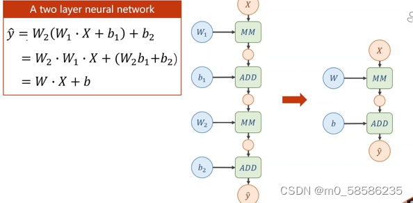 【B站_刘二大人pytorch深度学习实践】笔记作业代码合集_刘二大人作业-CSDN博客