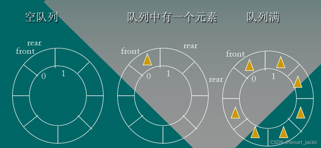 队列的基本概念及其相关操作详解(C++)_c++队列的基本操作-CSDN博客