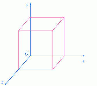 CSS3基础之3D转换(1)