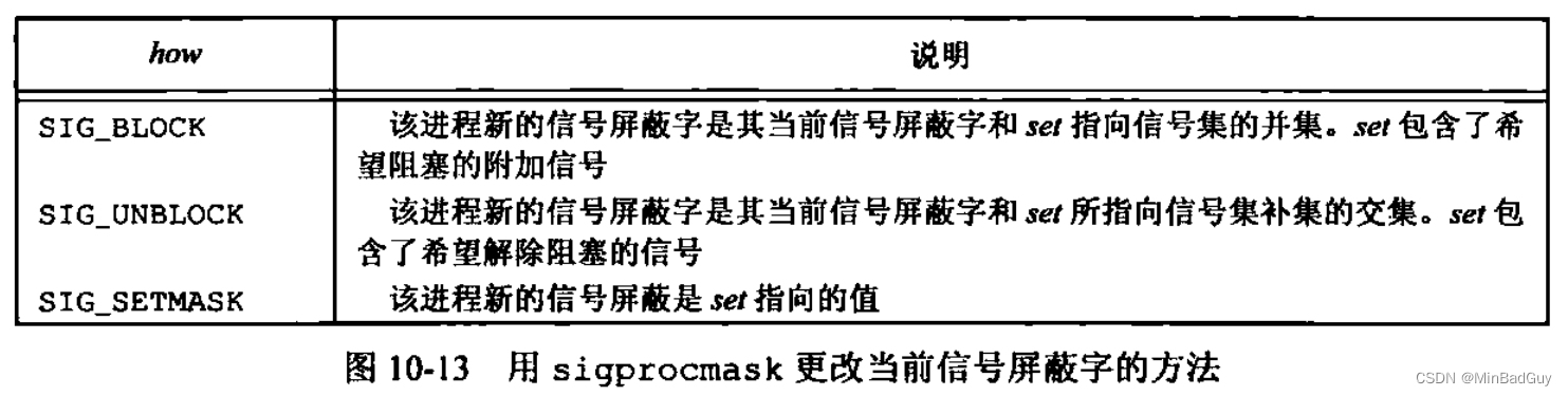 UNIX环境高级编程——信号