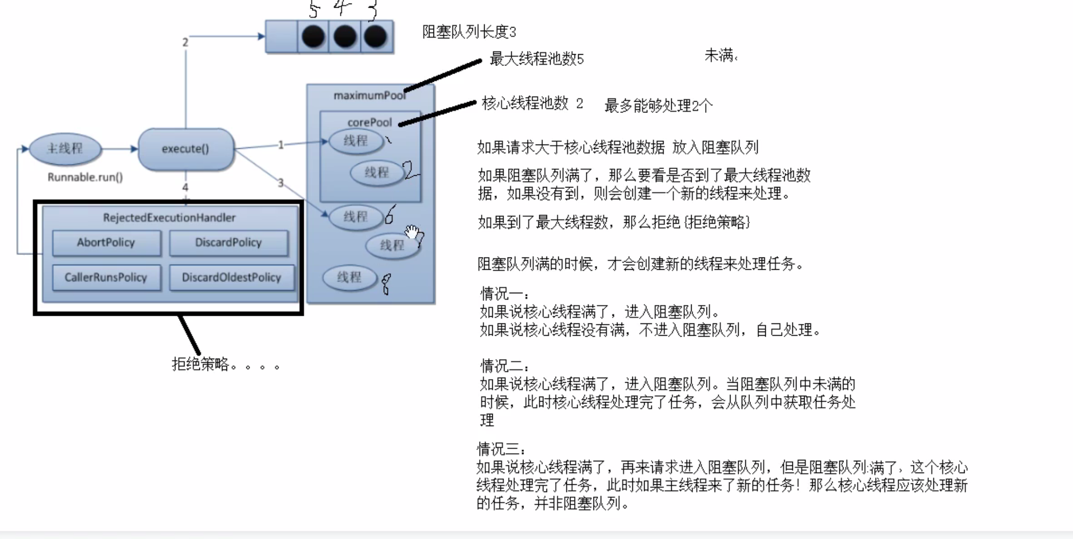 进程和线程的几种通信方式
