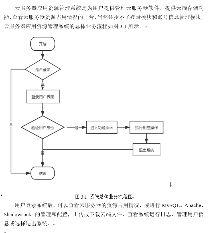 Linux下 基于Boa的应用资源管理小系统 SMS_boa session-CSDN博客