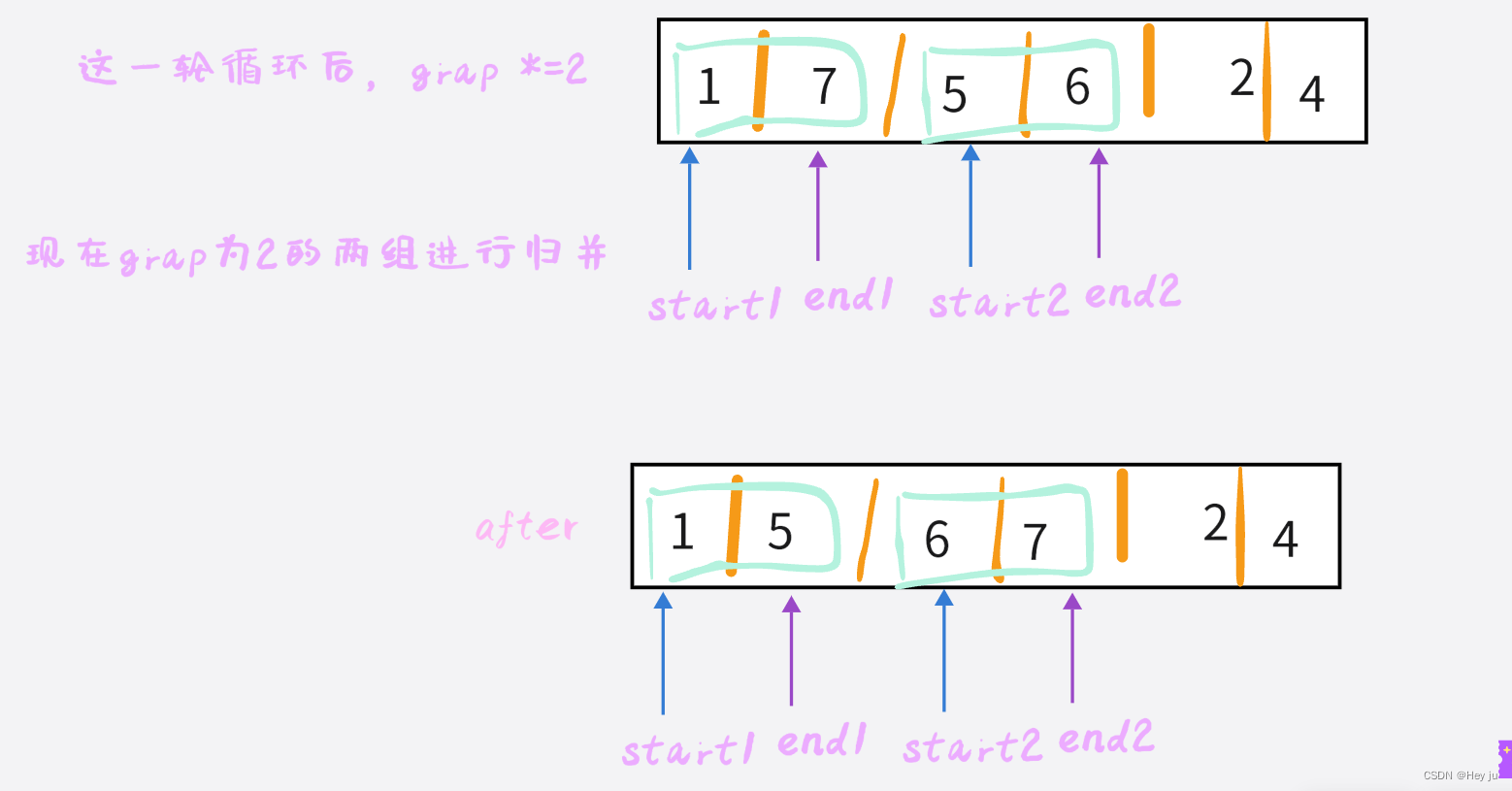 数据结构—归并排序-C语言实现