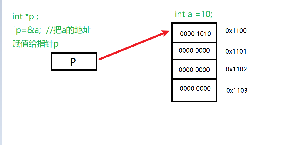 C/C++】 常量指针，指针常量、指向常量的常指针详解_Z小旋的博客-CSDN博客