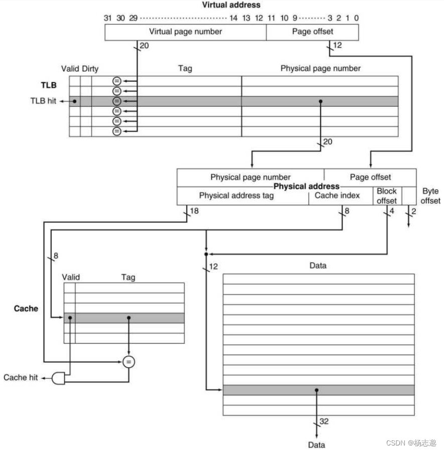 计算机组成与设计 硬件/软件接口 Risc-v 版