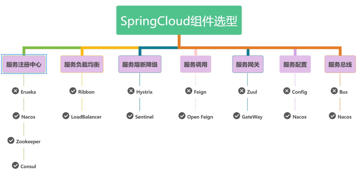 【Spring面试题（35道）】