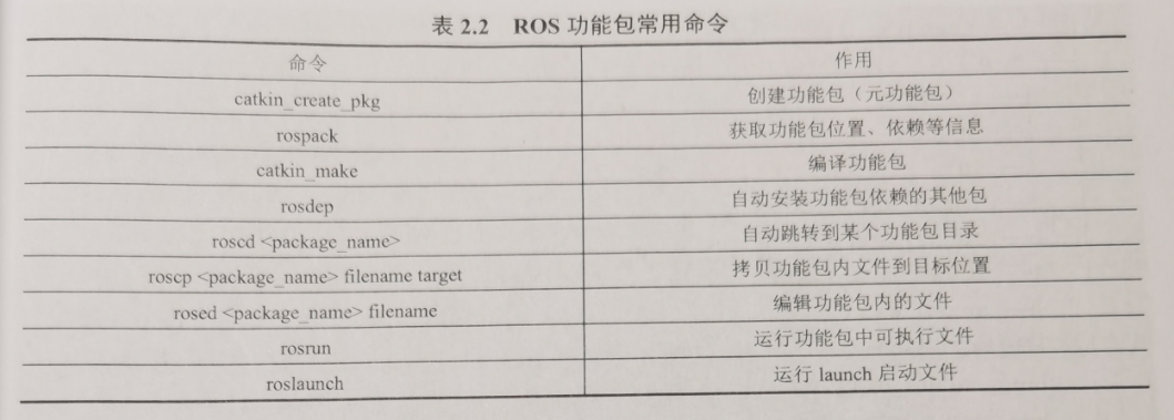 ROS机械臂开发-开发环境搭建【一】