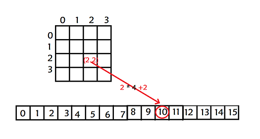 【LeetCode】576. 出界的路径数