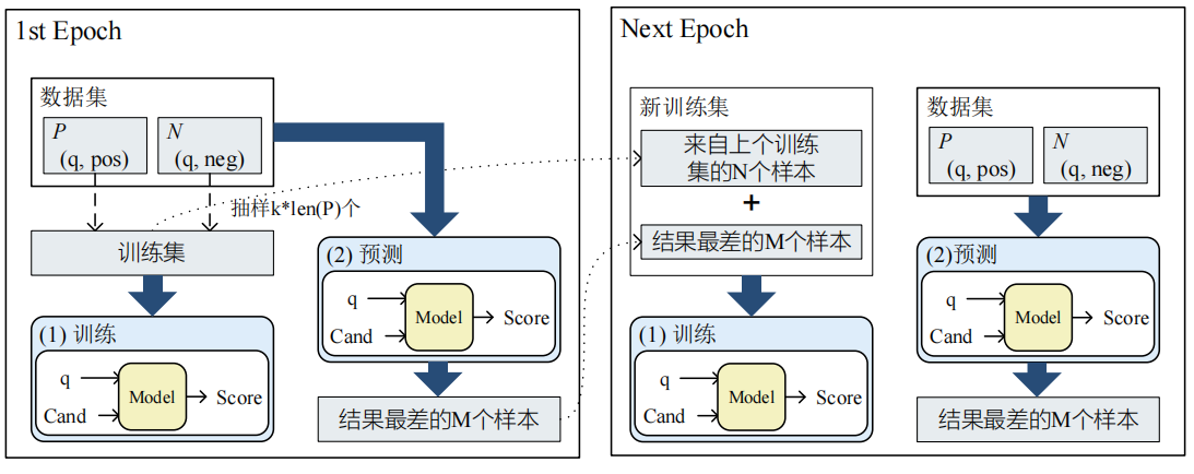 解读：【小爱同学】智能问答系统