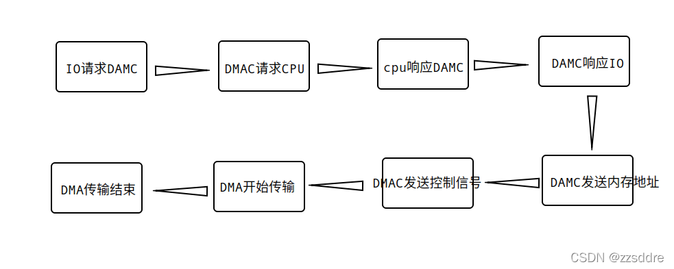 曾金鹏