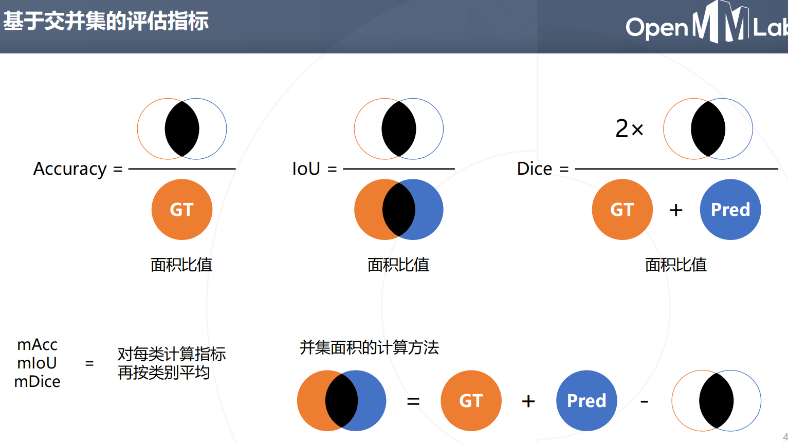 计算机视觉框架OpenMMLab开源学习（六）：语义分割基础